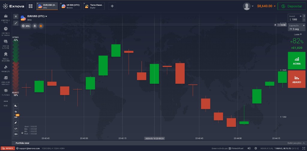 Sala de trading ACM10 — padrão internacional